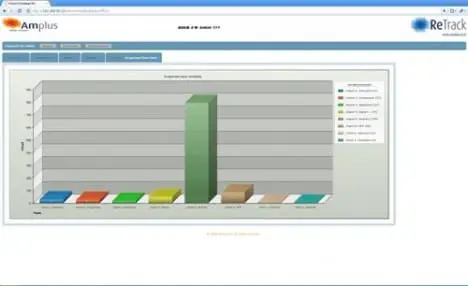 Amplus-Screenshot Emballagemodule