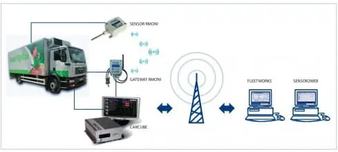 Temperatuurmonitoring via CarCube