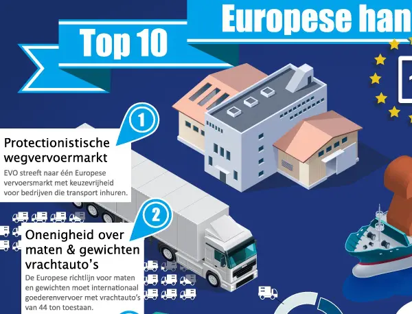 Protectionisme wegvervoer doorn in het oog featured image