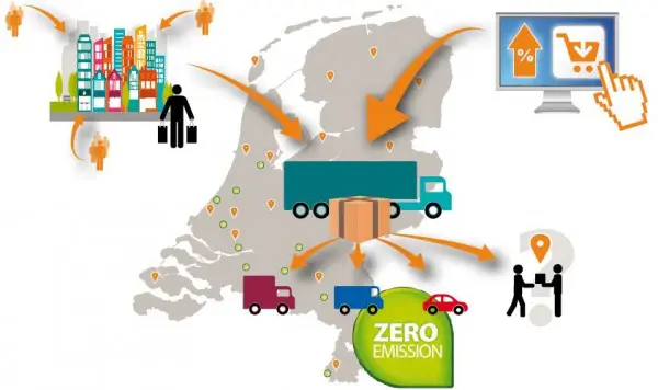 Stedelijke distributie verandert ingrijpend door online consumptie featured image