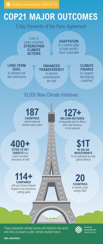 cop21
