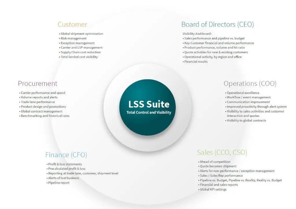 LSS Solutions (waaier)