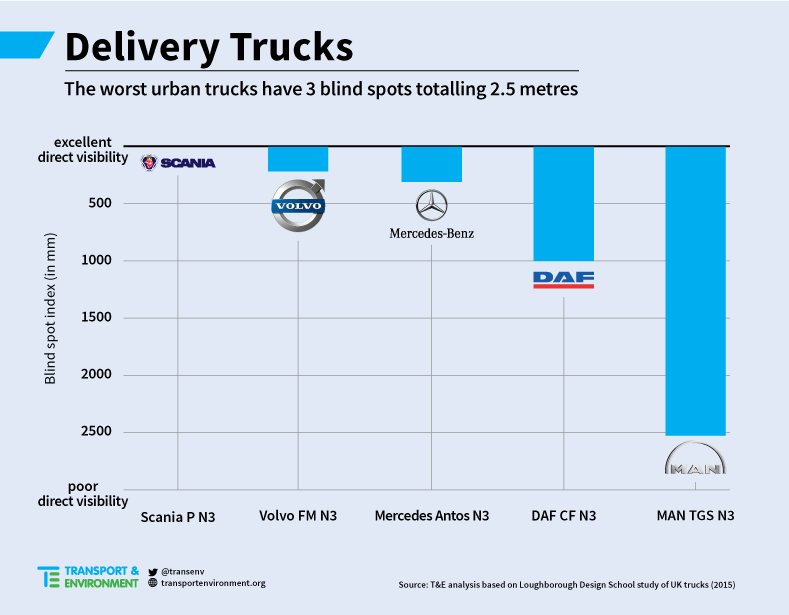 DeliveryTrucksBlindSpots_02