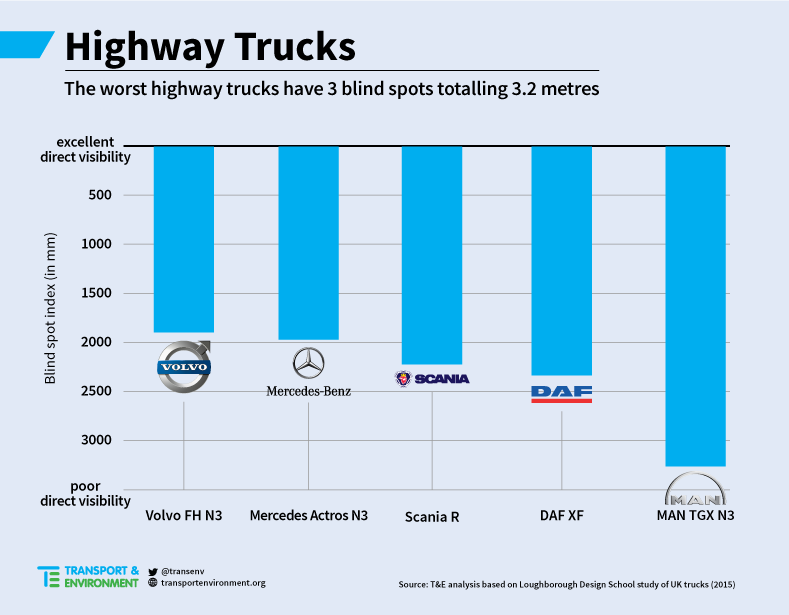 HighwayTrucksBlindSpots
