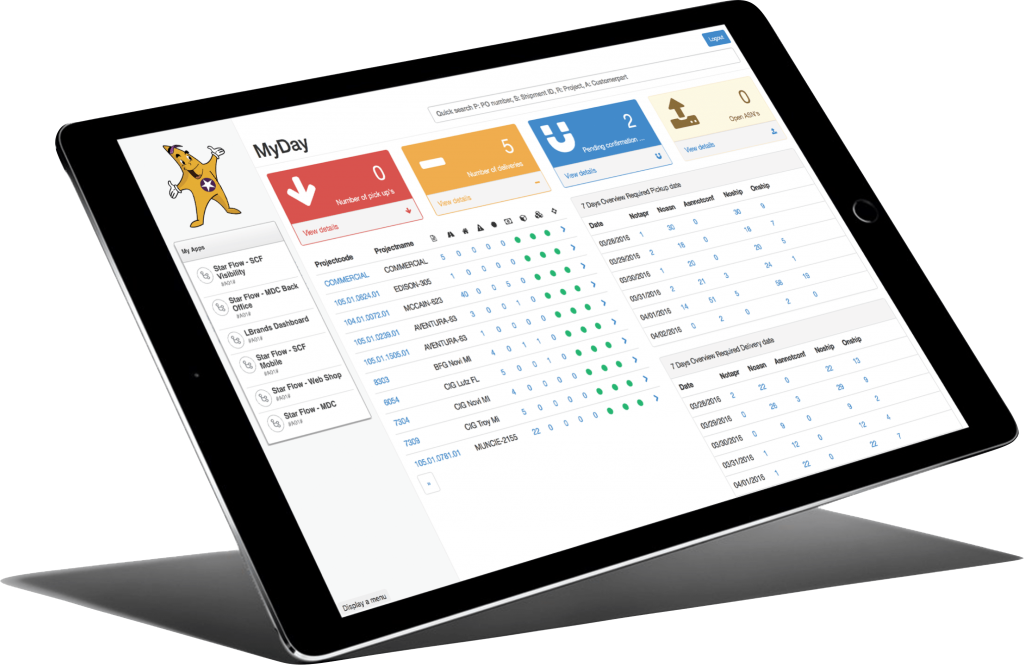 Detailresult gebruikt Star Flow van Yellowstar featured image