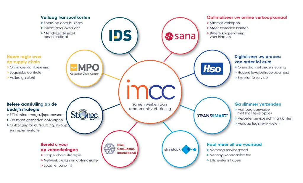 IDS staat op ICT & logistiek samen met IMCC featured image