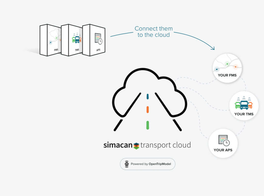 Simacan lanceert Transport Cloud featured image