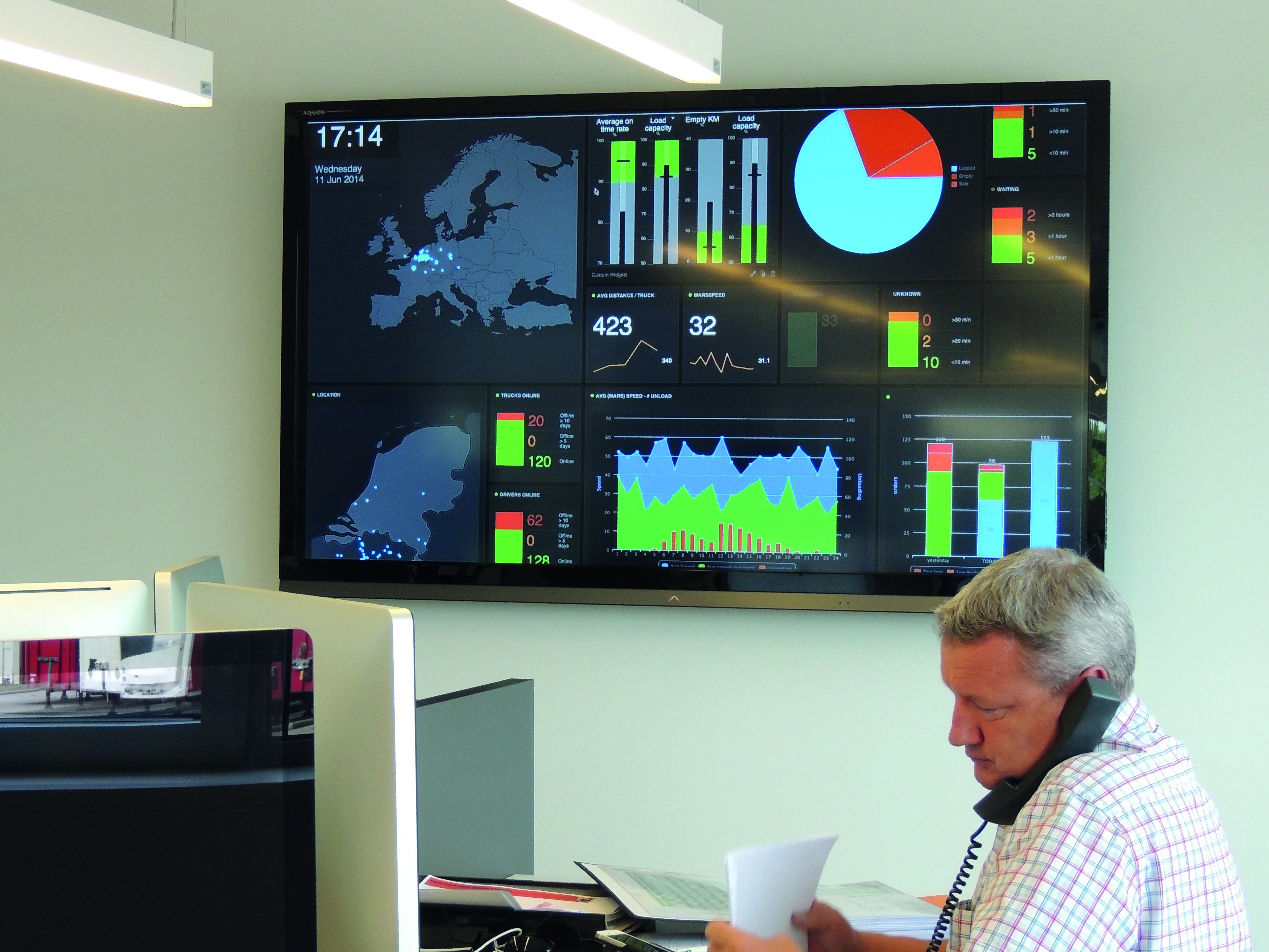 Innovaties bij Trimble • TTM.nl