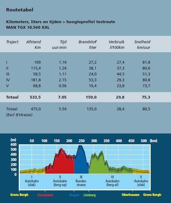 TTMnl2016_4_14_testmand38_routetabel